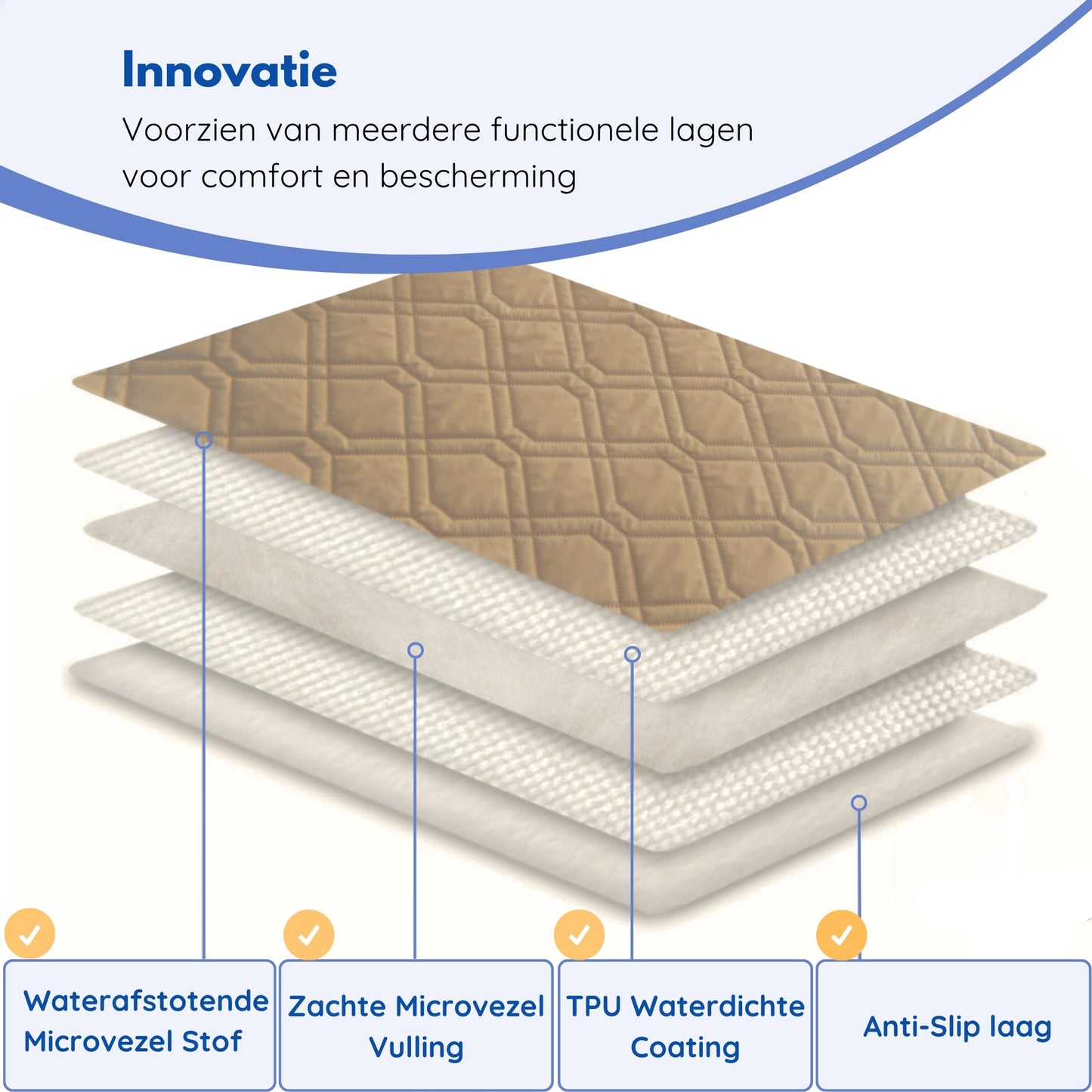Hondendeken wasbaar voor hondenmand bank auto bed | Beige