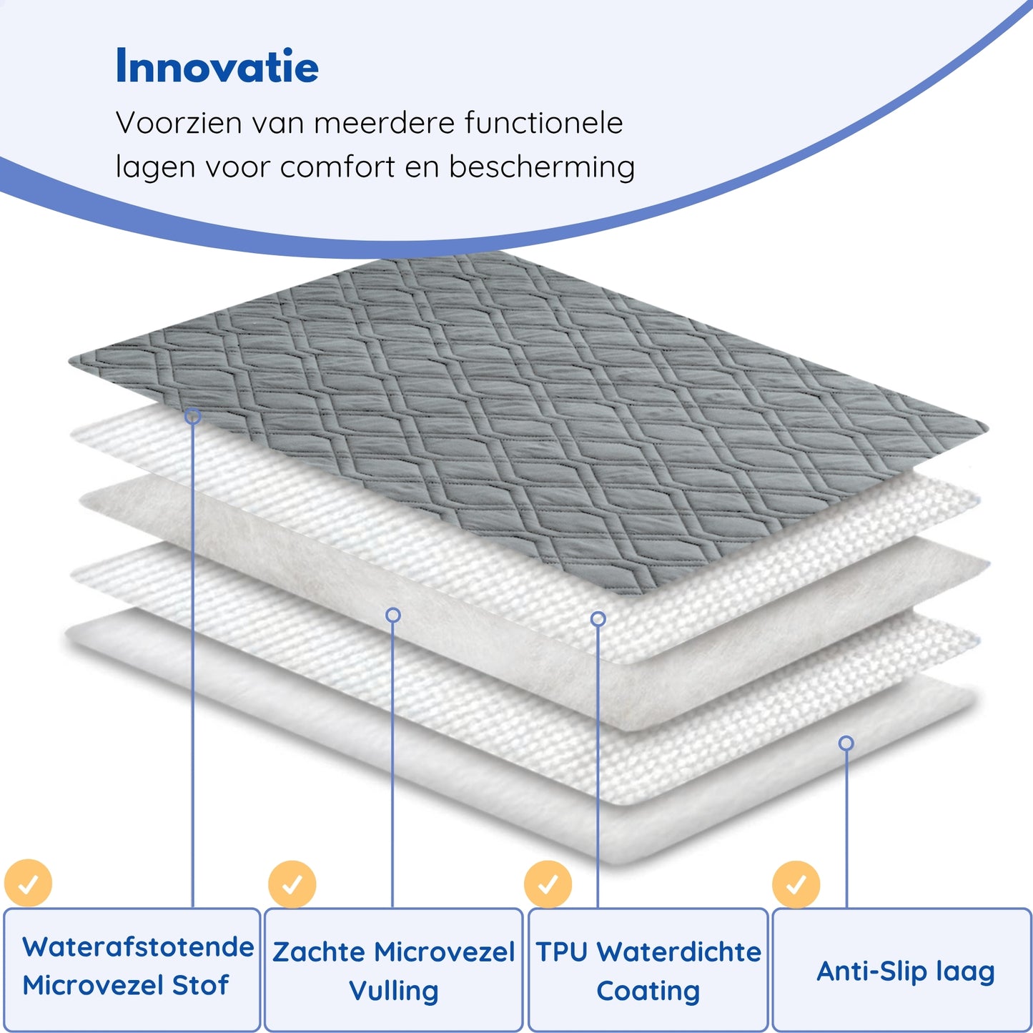 Hondendeken wasbaar voor hondenmand bank auto bed | Grijs